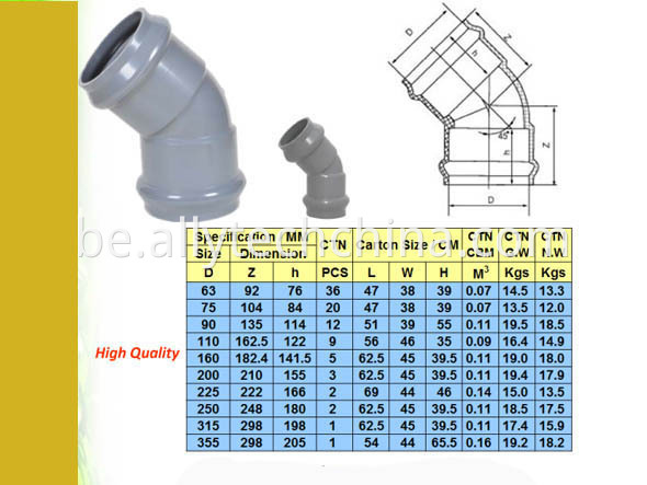 PVC-Fittings-with-Rubber-Joint-for-Water-Supply-DIN-Standard (1)